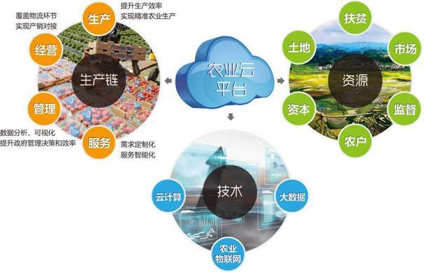 他山之石可以攻玉 学习美国农业信息化，升级武装中国农民的信息技术咨询服务