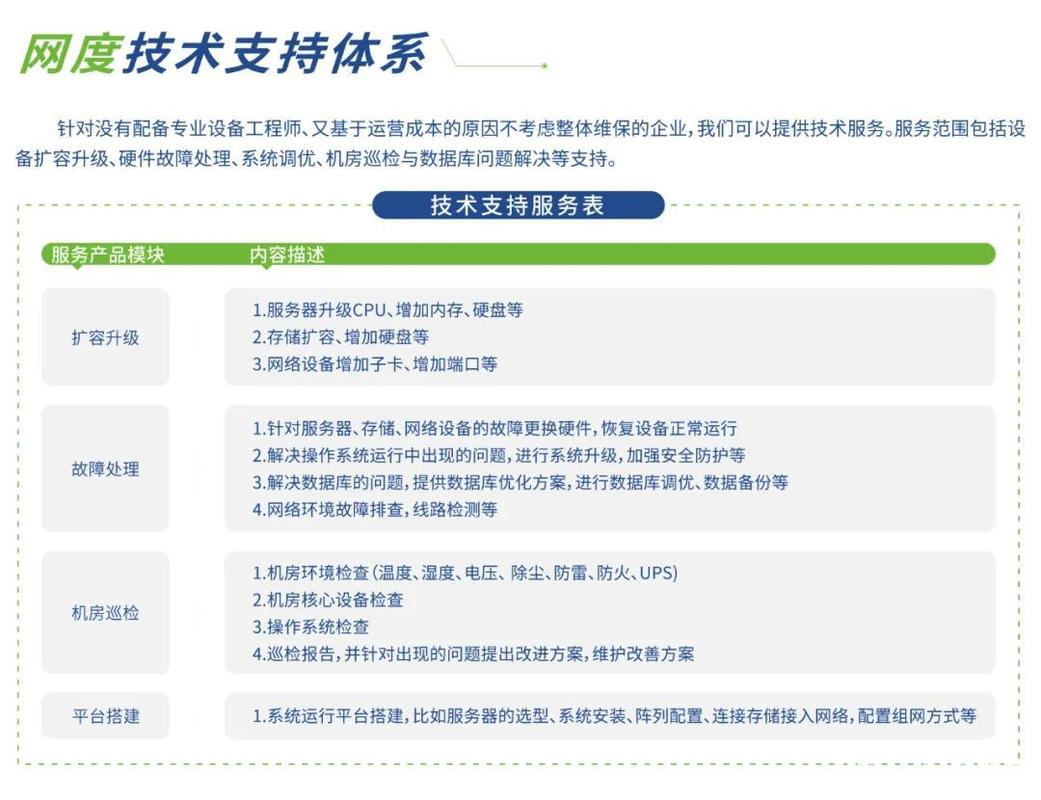 IT设备维保服务与信息技术咨询 不仅仅是“修电脑的”