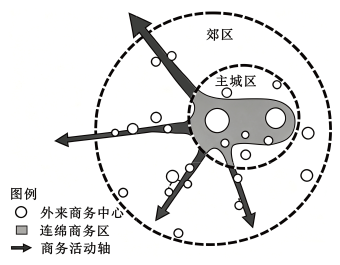 城市土地利用类型与功能分区练习题解析（湖北高三信息技术）